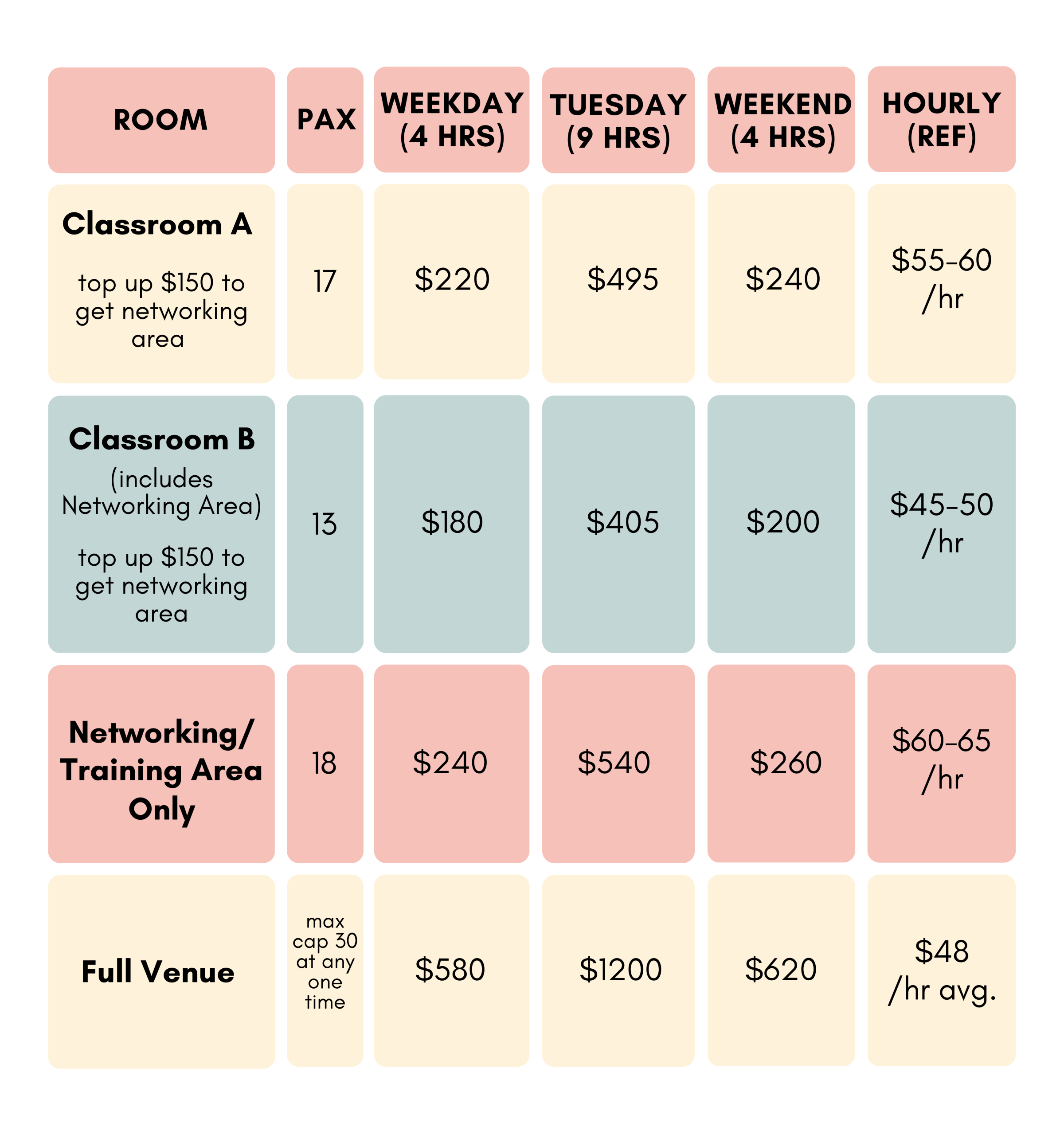 How much does it cost to rent a venue space in Singapore?